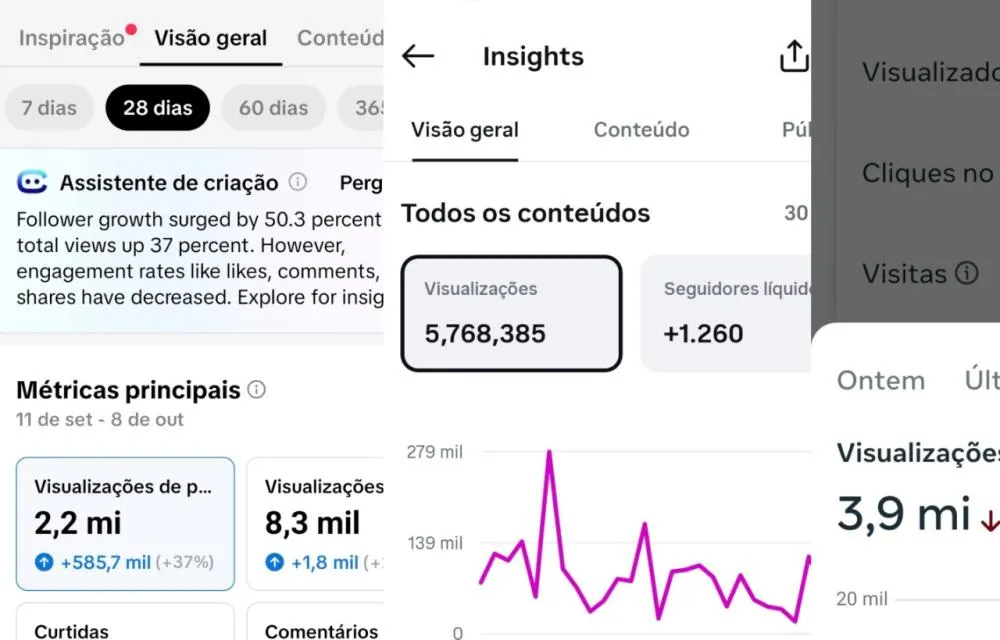11,9 milhões de visualizações em 30 dias: SP Repórter é o jornal de maior audiência em Taboão da Serra, Embu, Itapecerica e região